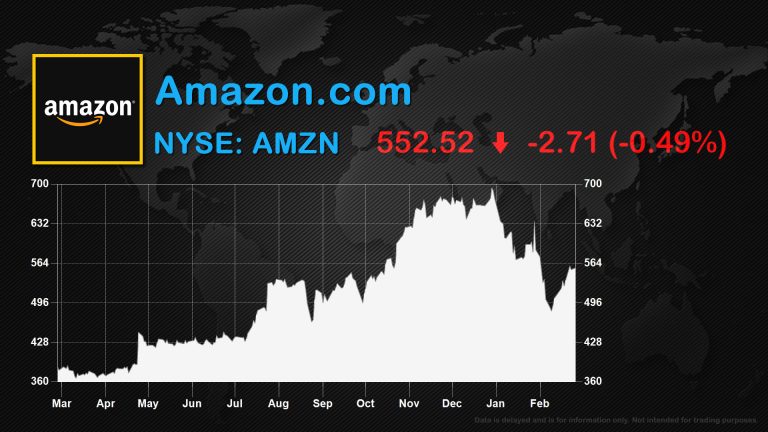Amazon Stock data Potfolio
