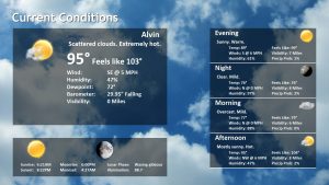 Weather Slide 24 hr Format for Zip Code (77511)