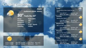 Weather Slide 5 day Format for Zip Code (77511)