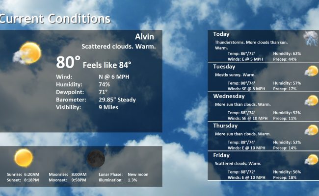 Weather Slide 5 day Format for Zip Code (77511)